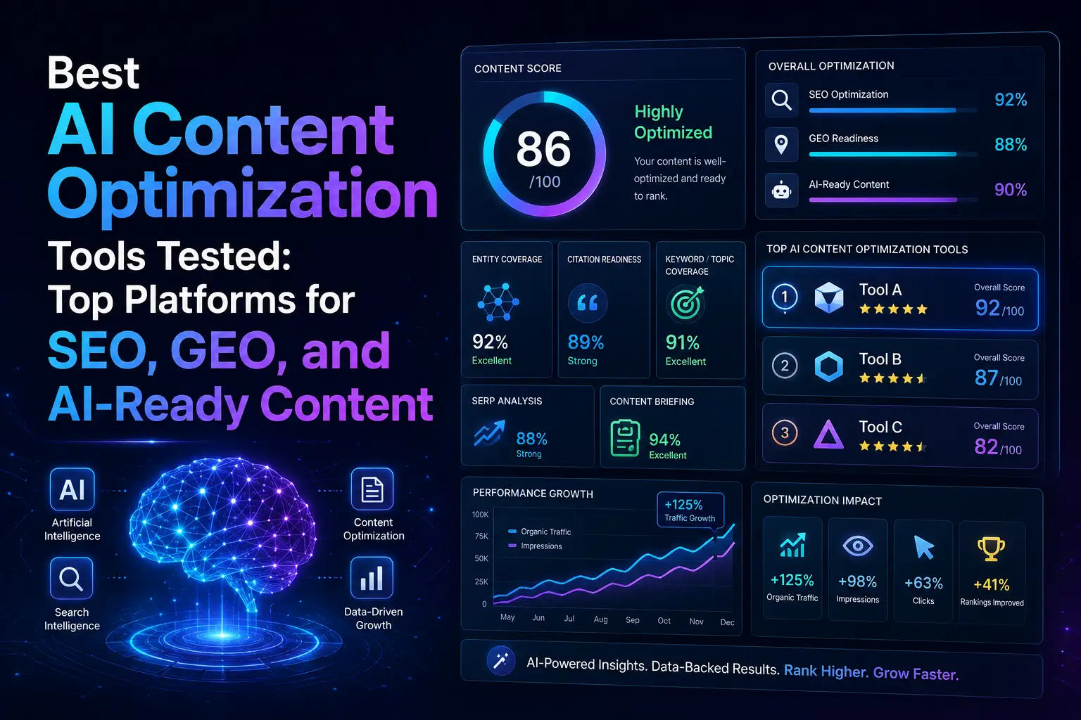 Best AI Content Optimization Tools Tested: Top Platforms for SEO, GEO, and AI-Ready Content