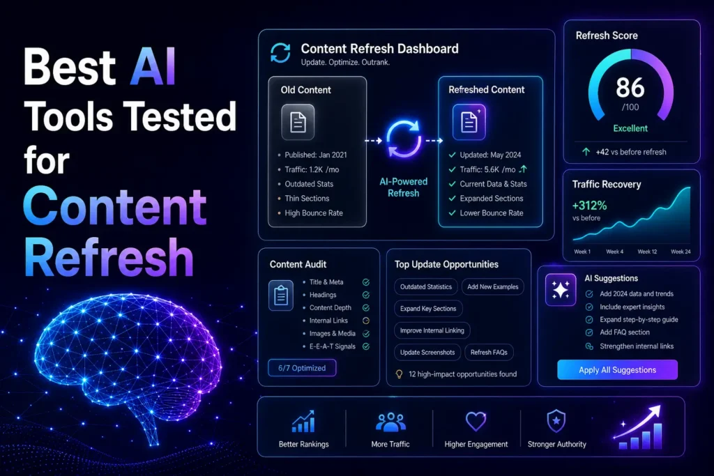 Best AI Tools Tested for Content Refresh