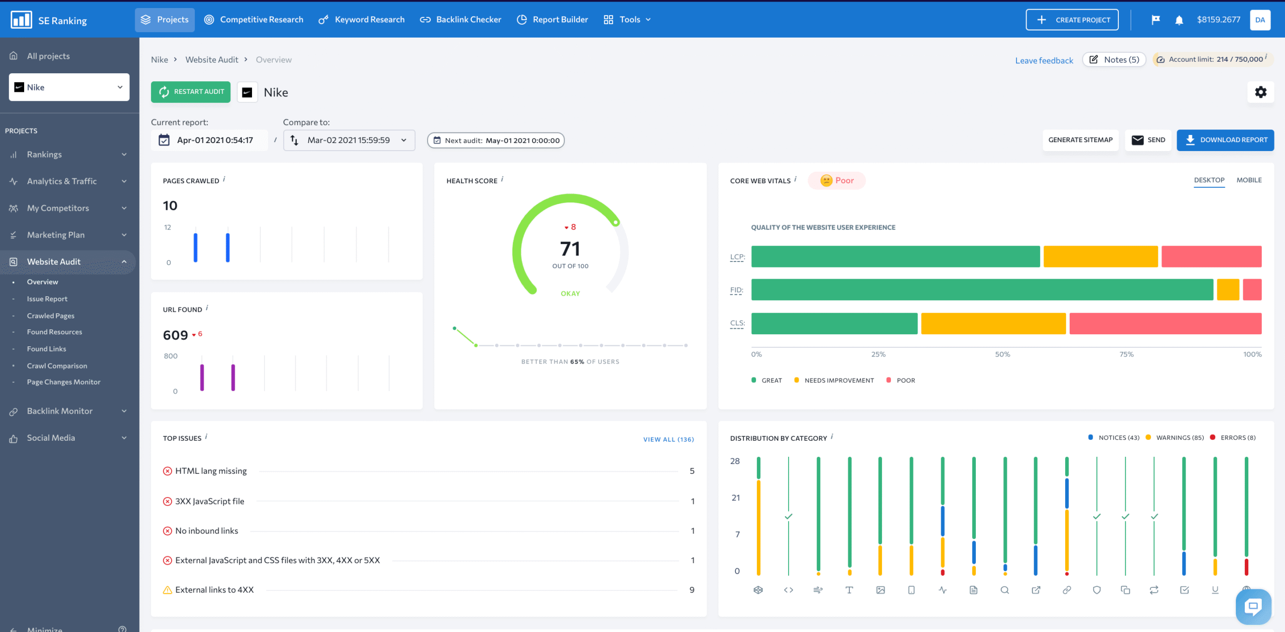 SE ranking dashboard overview