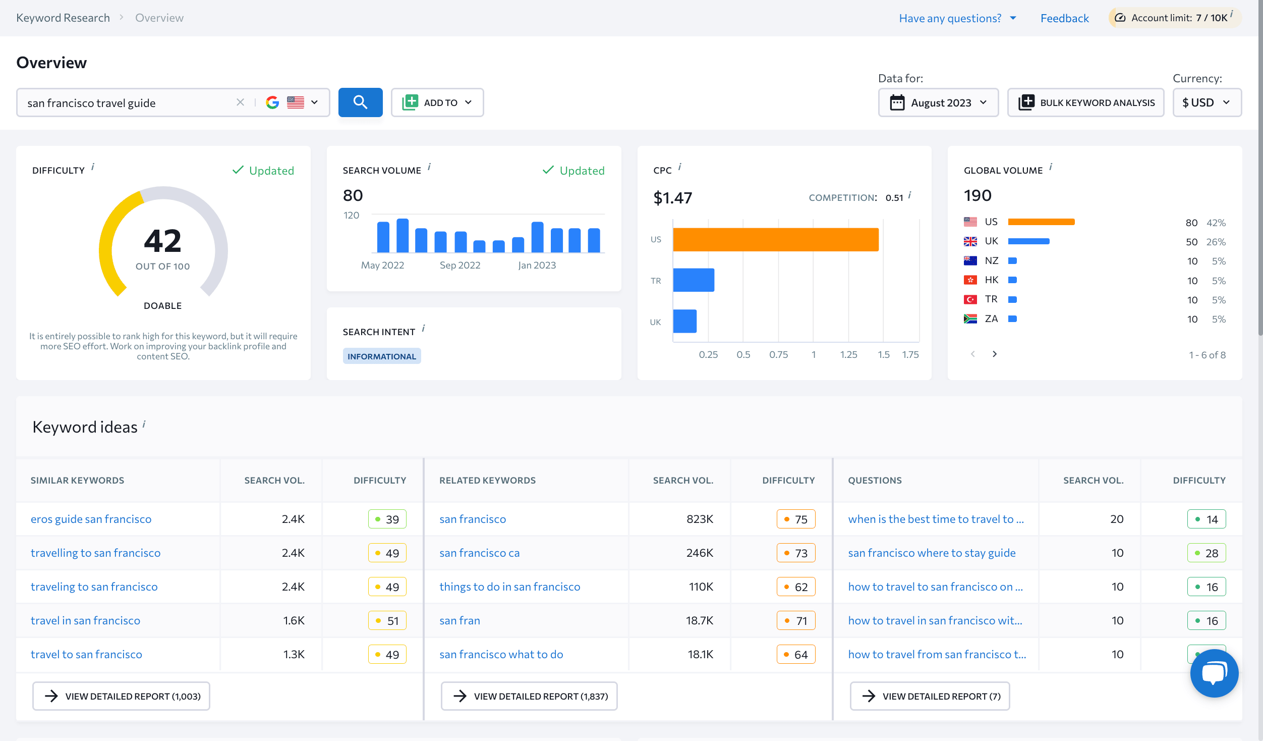 Keyword Research Overview
