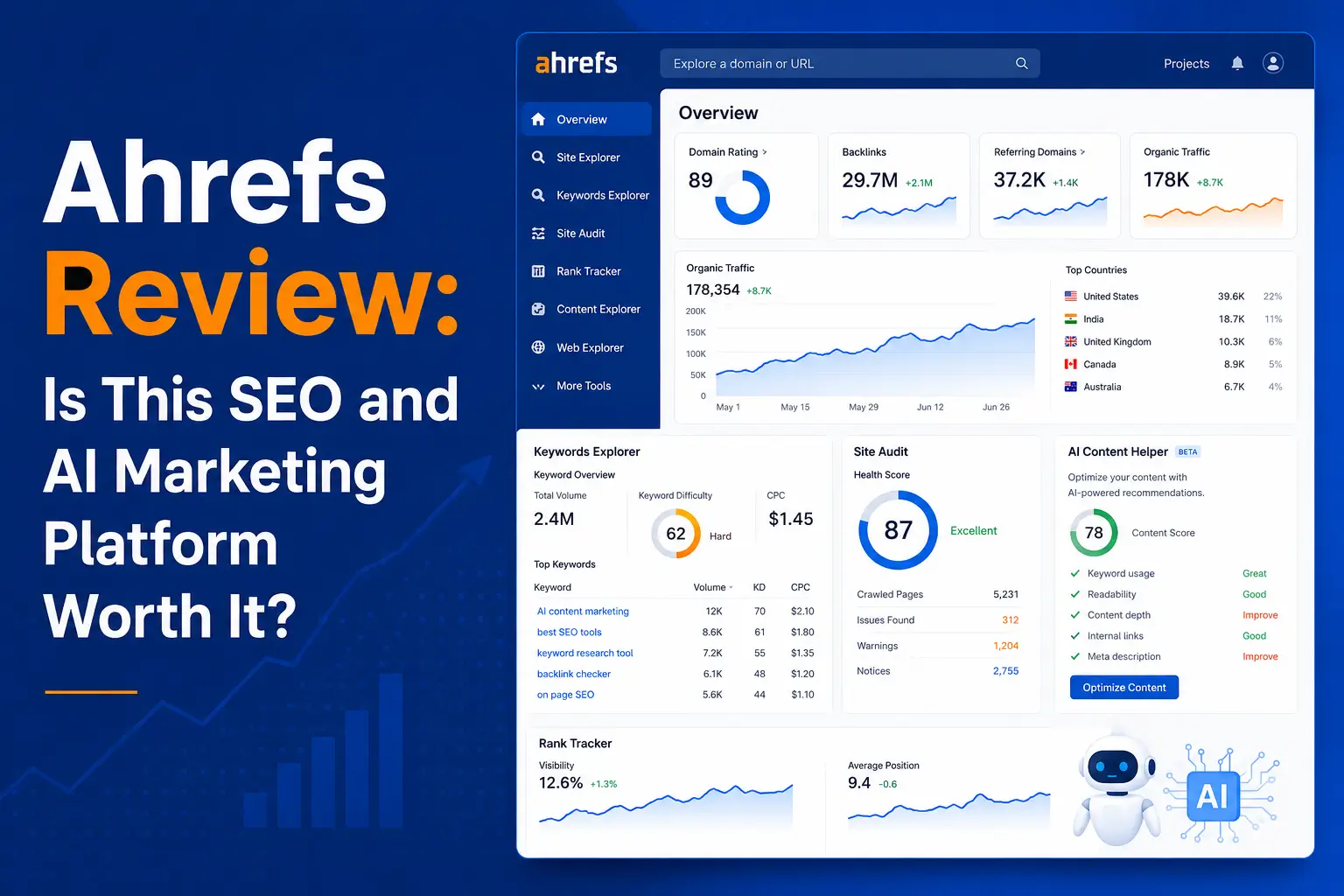 Ahrefs Review: (New Review)