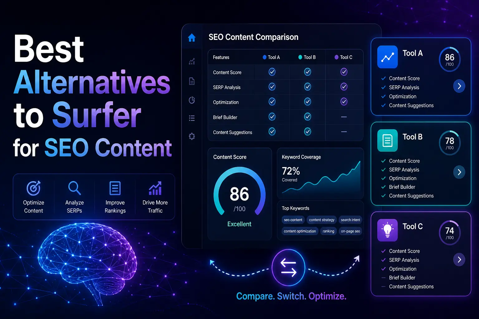 Best Alternatives to Surfer for SEO Content