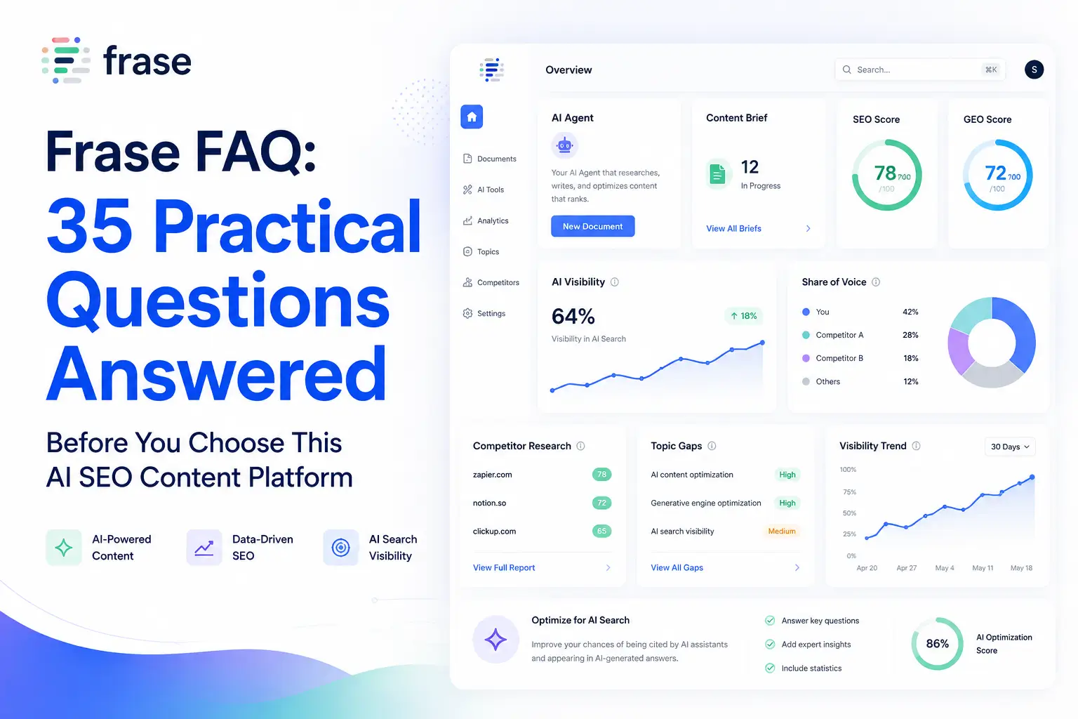 Frase FAQ: 35 Practical Questions Answered