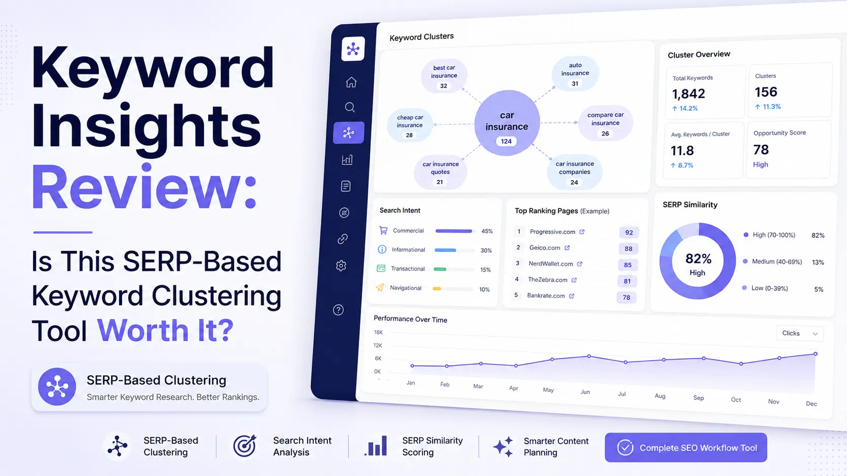 Keyword Insights Review. (New Review)