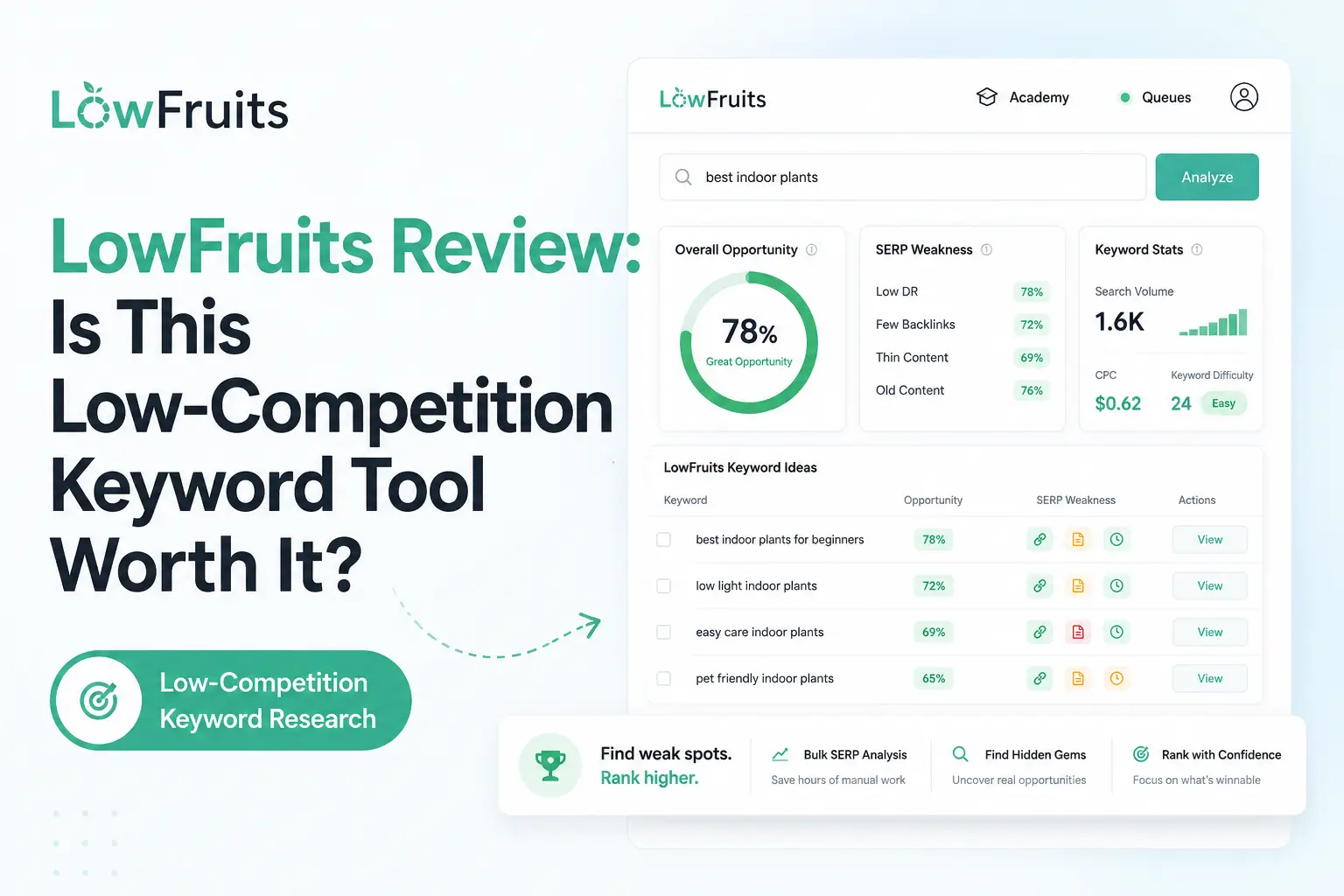 LowFruits Review: Is This Low-Competition Keyword Tool Worth It?