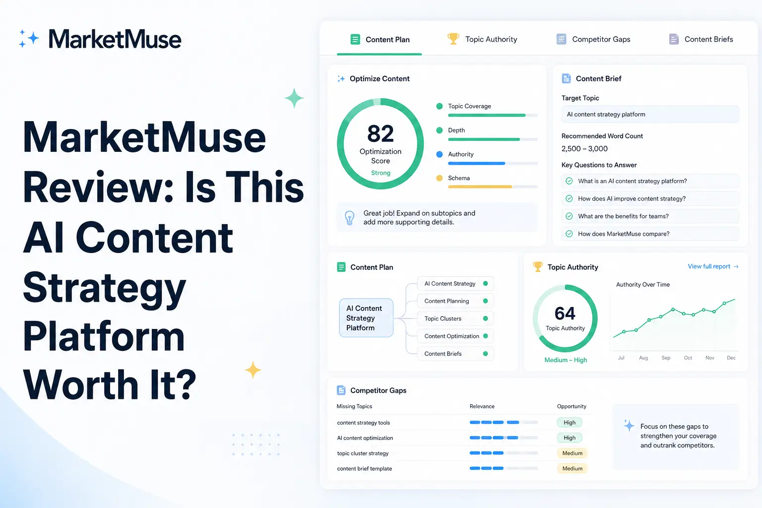 MarketMuse Review: Is This AI Content Strategy Platform Worth It?