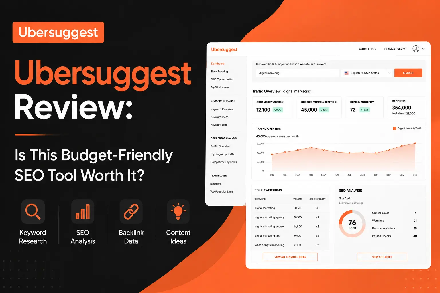 Ubersuggest Review. (New Review)