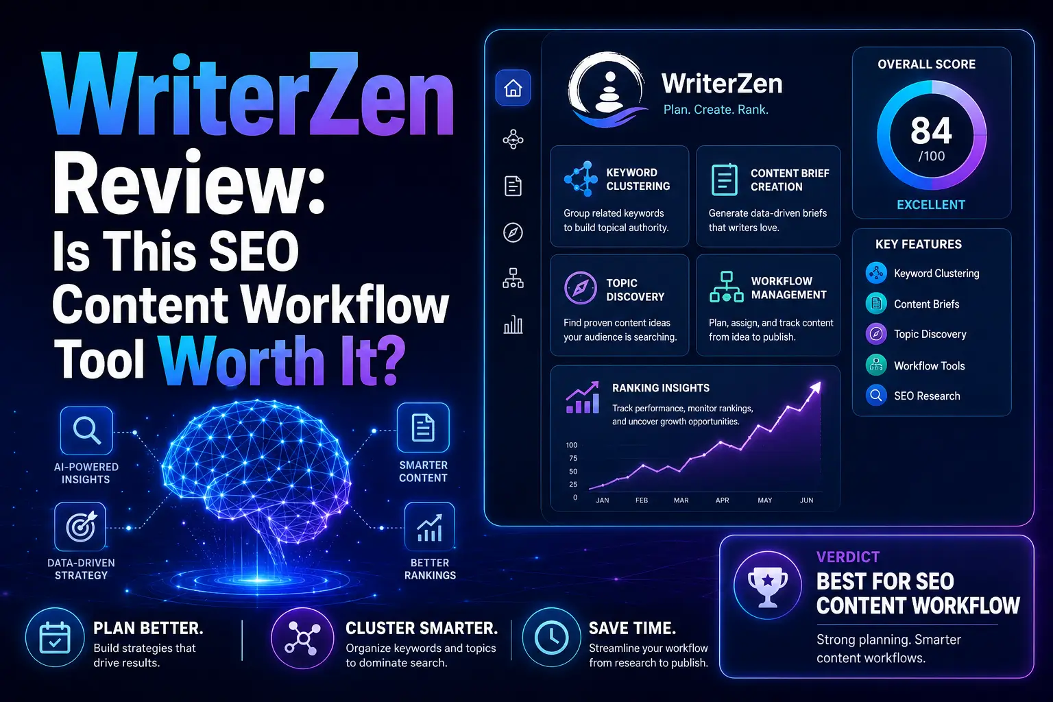 WriterZen Review: Is This SEO Content Workflow Tool Worth It?