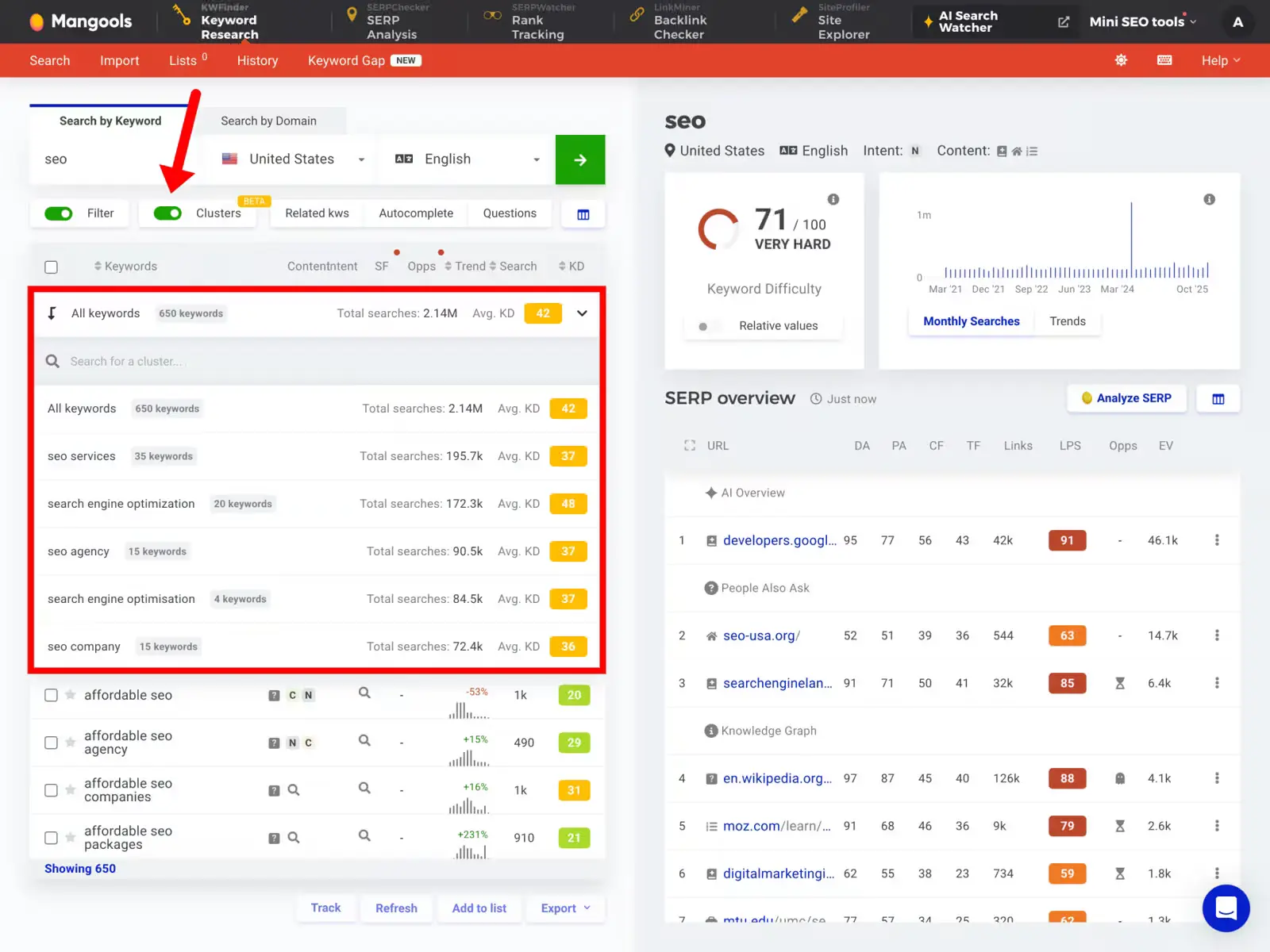 keyword clustering