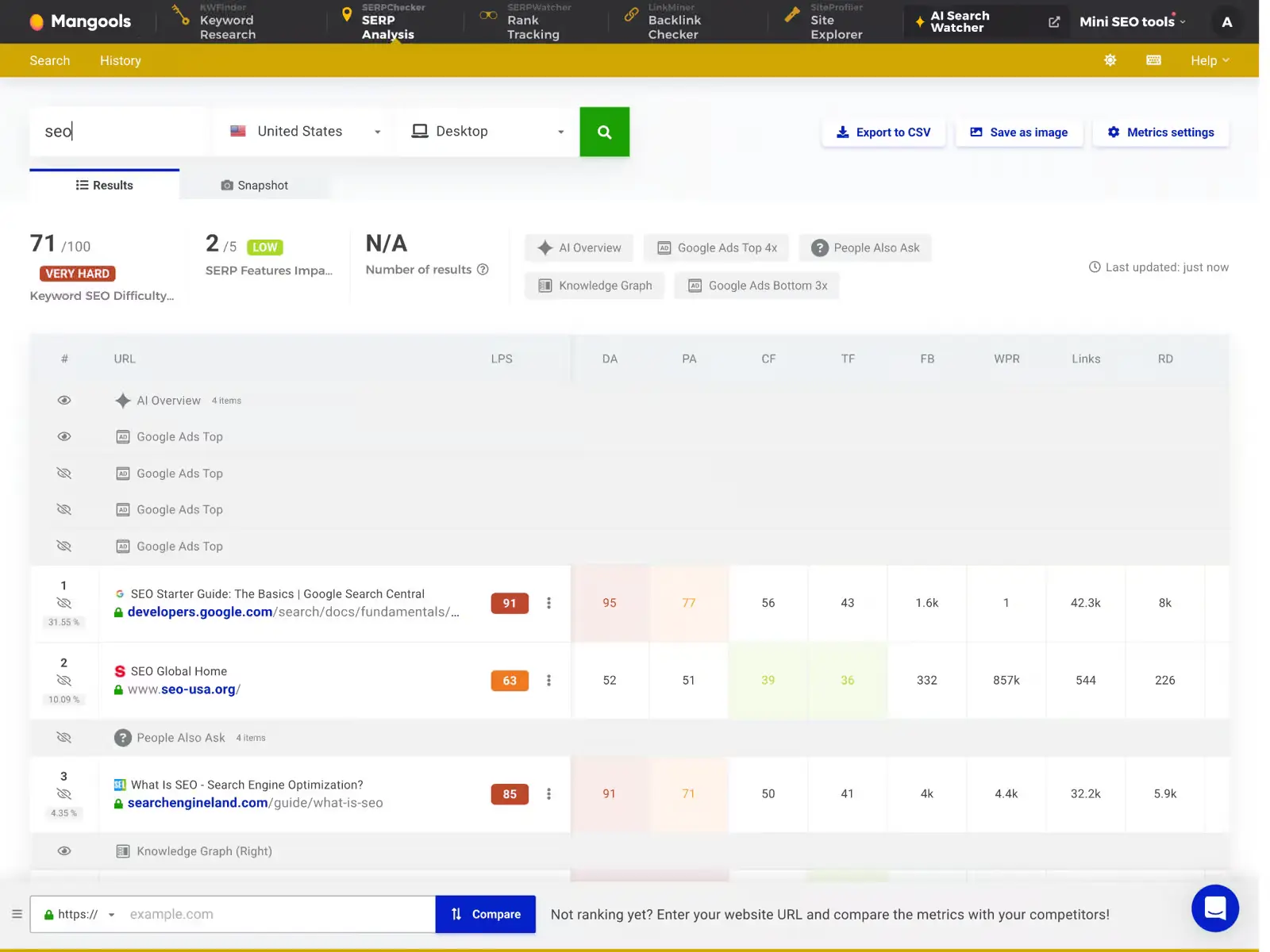 SERPChecker: SERP Analysis