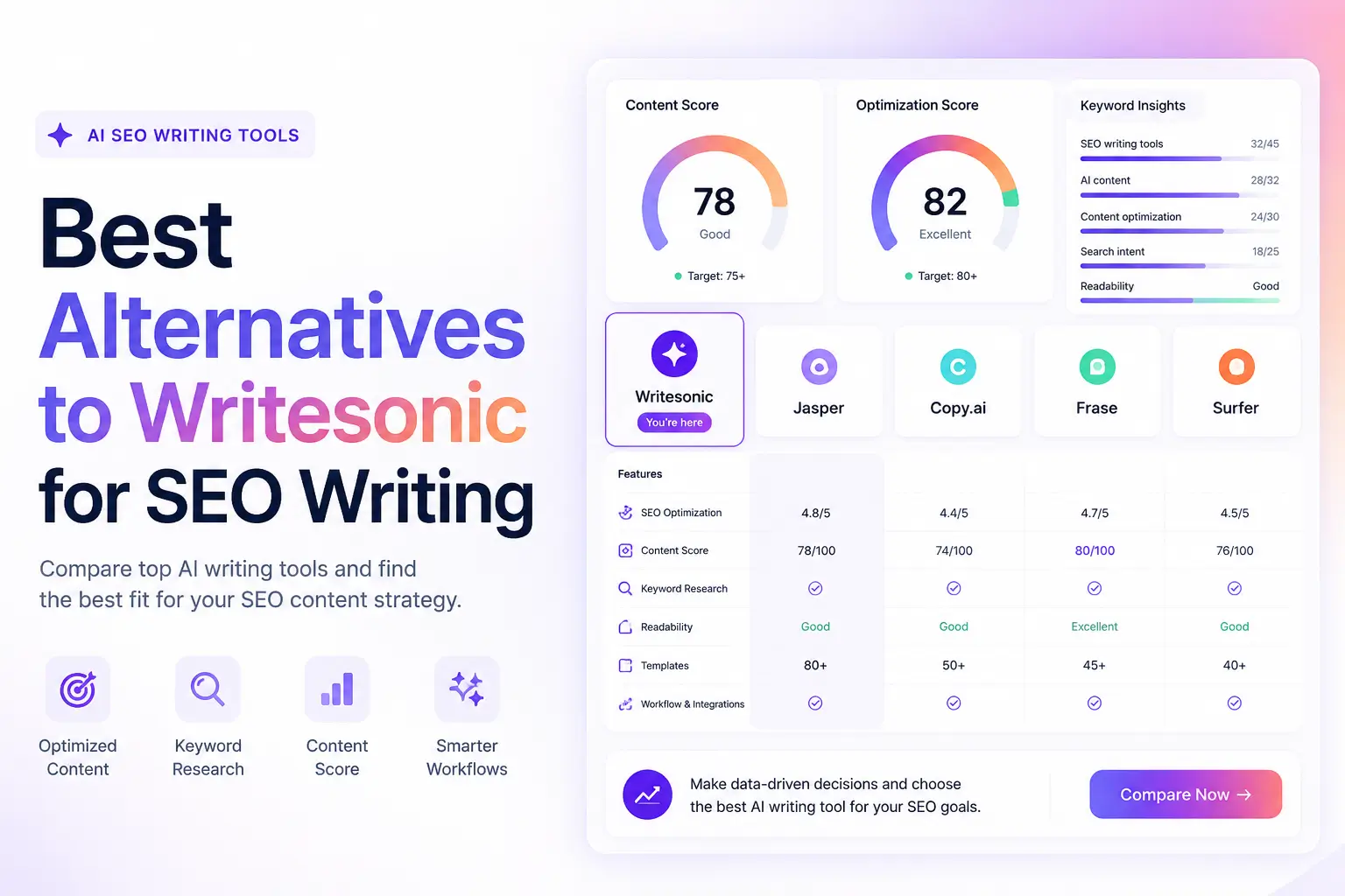Best Alternatives to Writesonic for SEO Writing