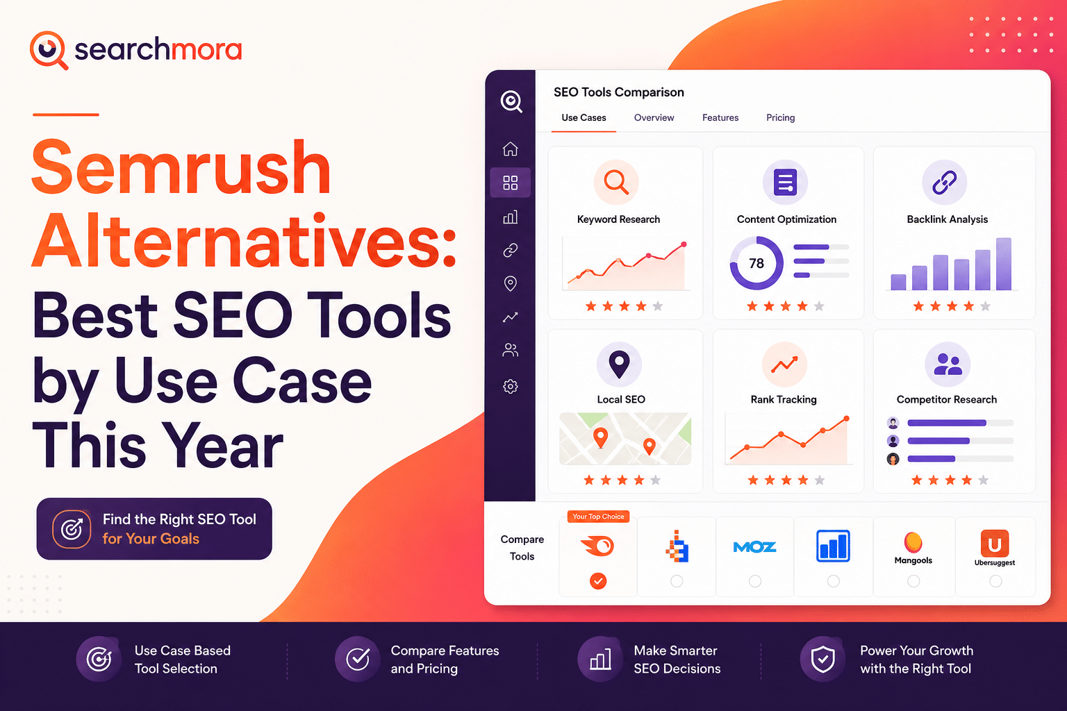 Best AI Keyword Clustering Tools Tested This Year: Top Picks for SERP ...