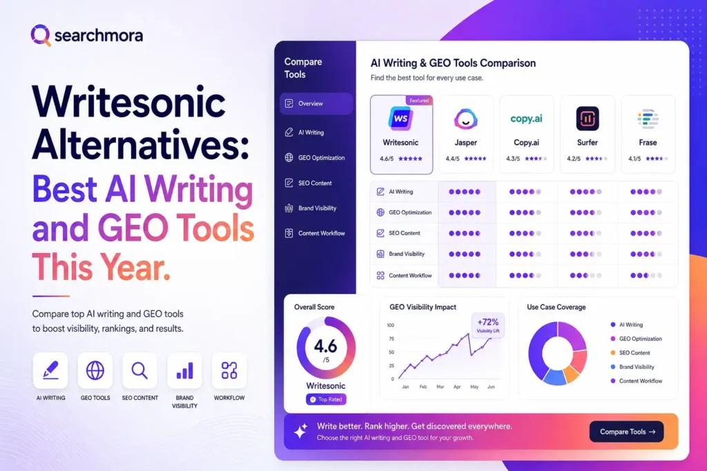 Writesonic Alternatives