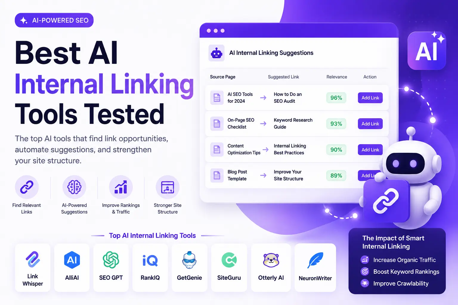 Best AI Internal Linking Tools Tested