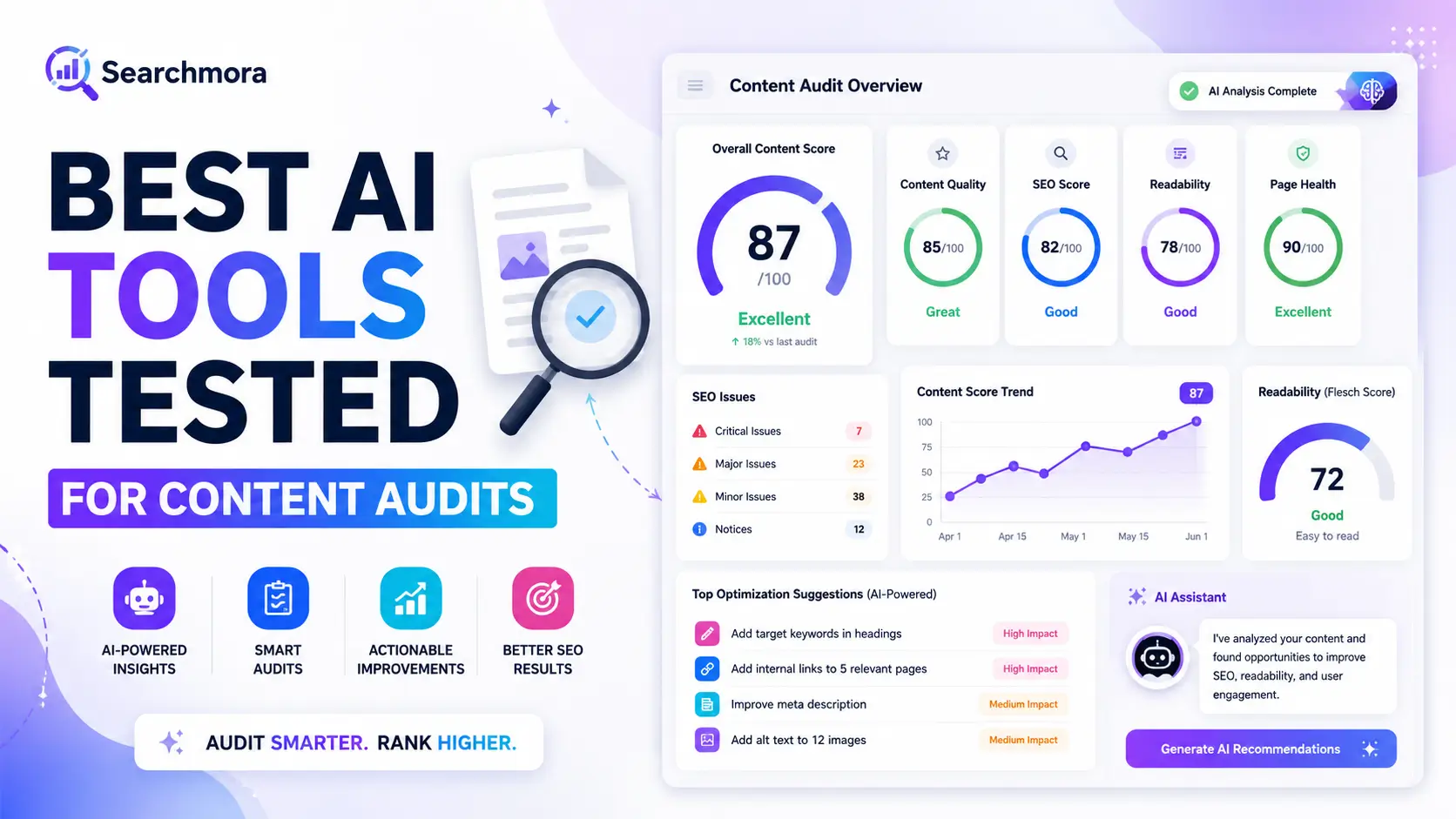 Best AI Tools Tested for Content Audits
