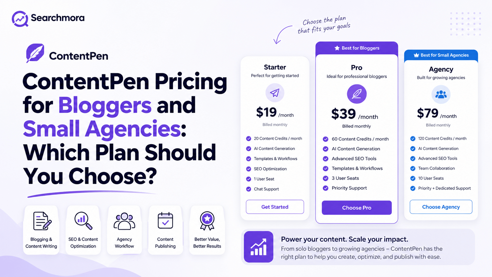 ContentPen Pricing for Bloggers and Small Agencies: Which Plan Should You Choose?