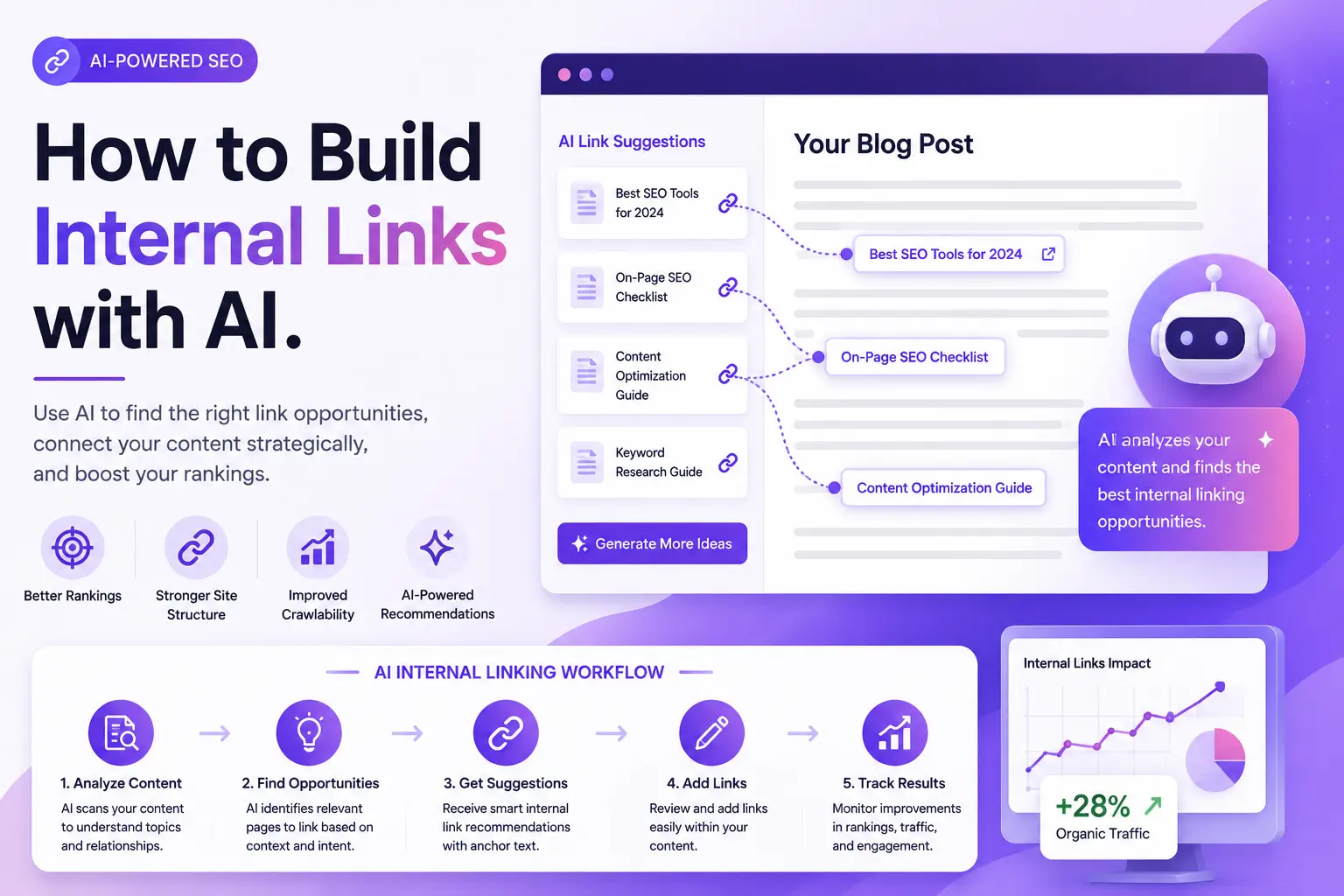 How to Build Internal Links with AI.