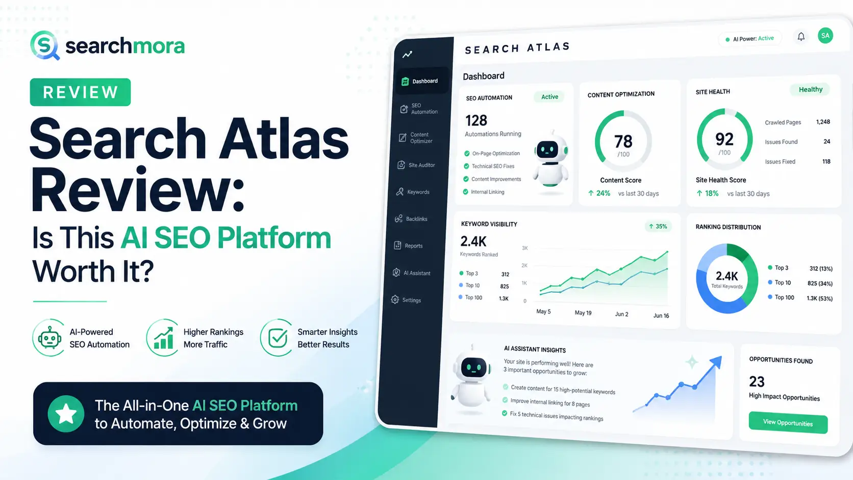 Search Atlas Review.   (New Review)