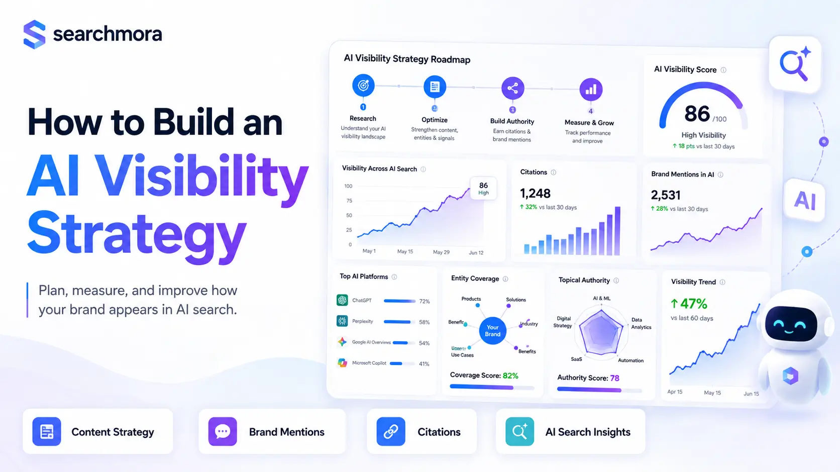 How to Build an AI Visibility Strategy