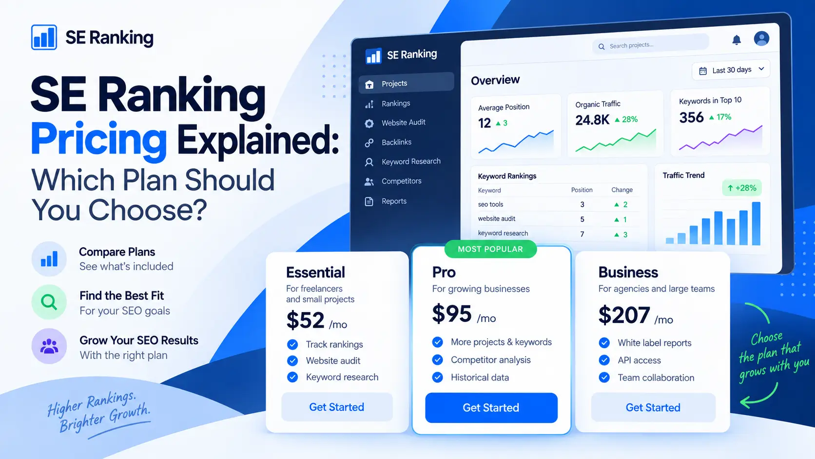 SE Ranking Pricing Explained: Which Plan Should You Choose?